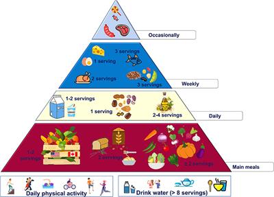 “Planeterranea”: An attempt to broaden the beneficial effects of the Mediterranean diet worldwide
